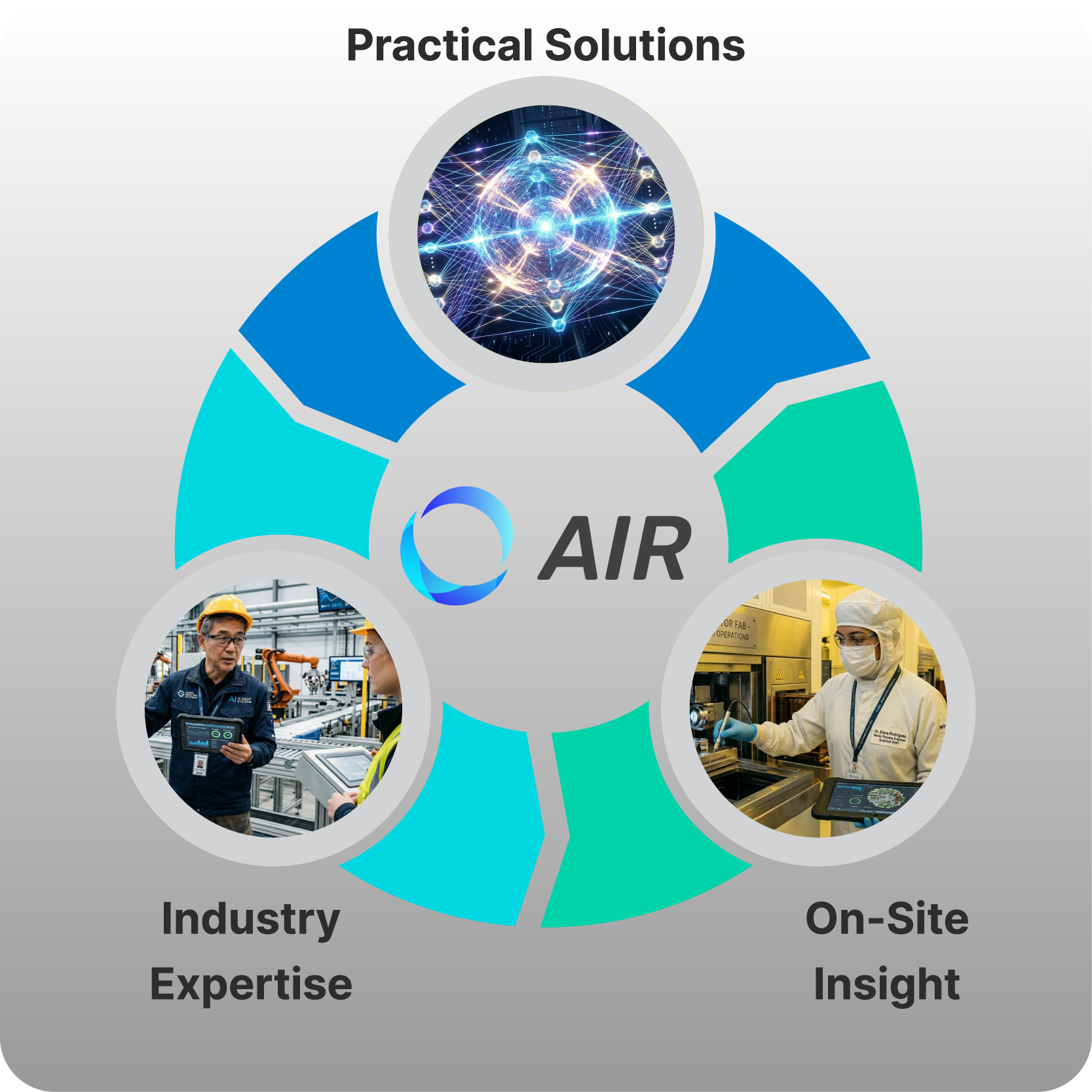 AIR logo with professional team solving industrial problems